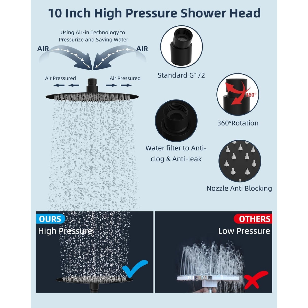 10-Zoll-Hochdruck-Regenduschkopf aus Metall mit Handbrause