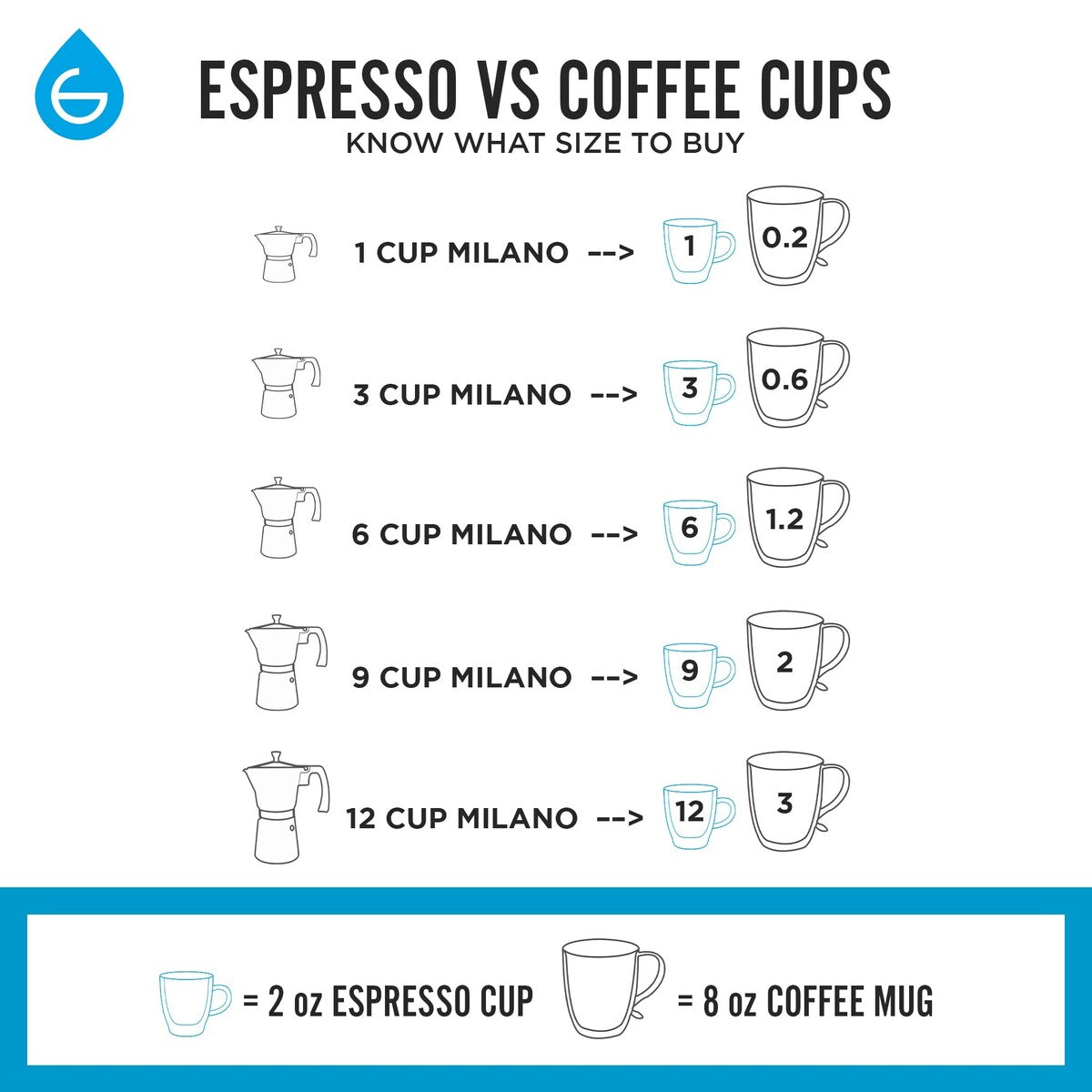 Milano Moka-Kanne, Espressokocher für den Herd, Greca-Kaffeemaschine, Kaffeemaschine und Espressokocher für den Herd (Grau, 9 Tassen)