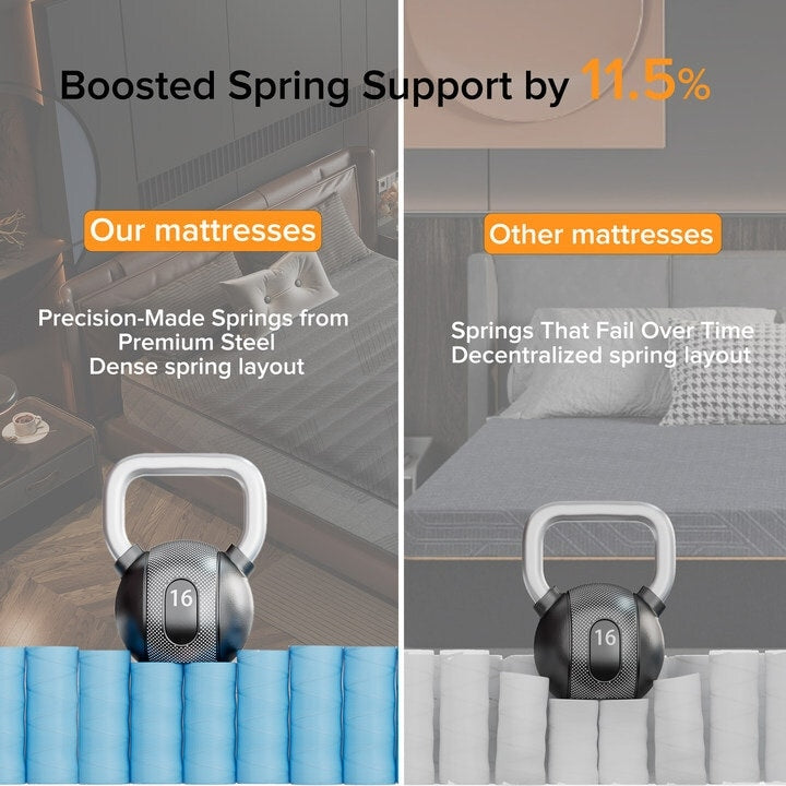 SweDrea 10 Zoll mittelfeste, mit Gel angereicherte Memory Foam-Hybridmatratze, kühlend und atmungsaktiv, mit CertiPUR-US, SGS und OEKO-TEX