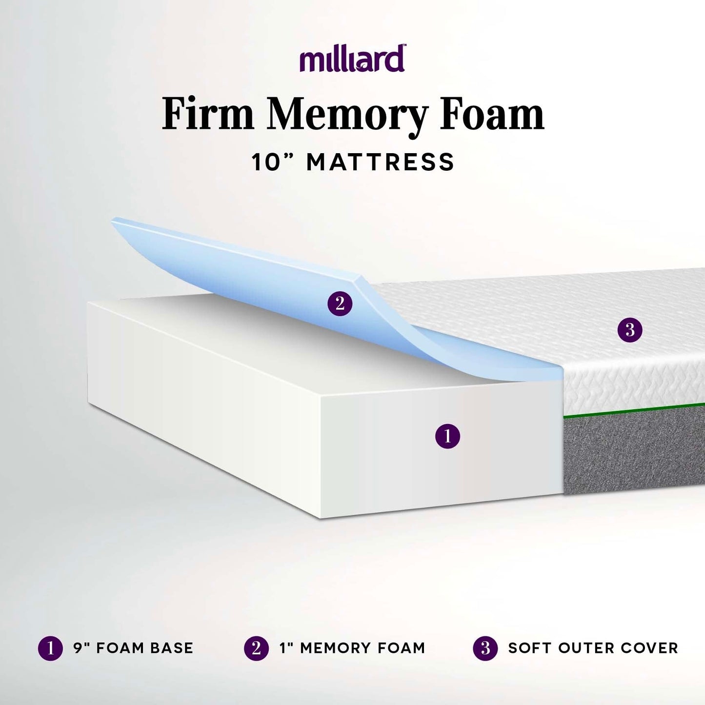 Milliard Memory Foam Matratze 10 Zoll fest, Bed-in-a-Box/druckentlastend, klassisch