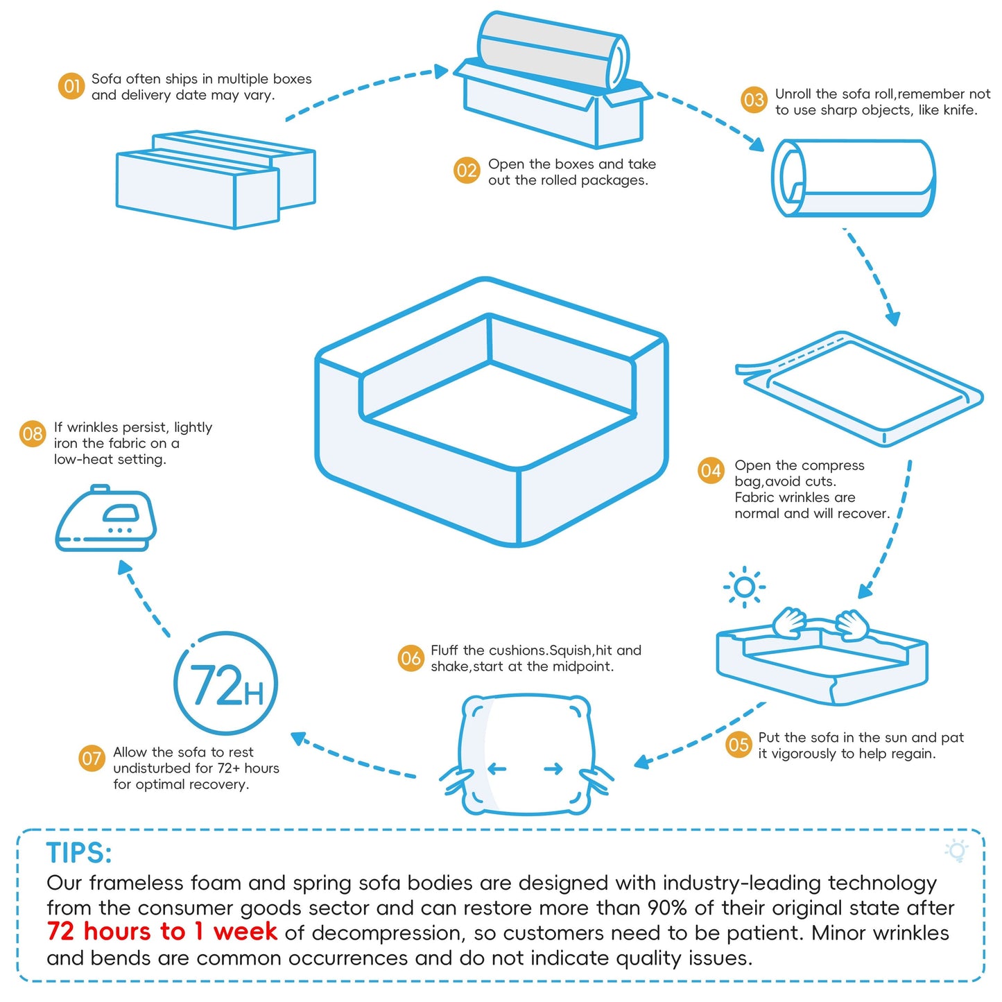 Modern Floor Couch Convertible Compressed Couch, Special-Shaped Frame for Oversized Modular U Shaped Sectional Sofa