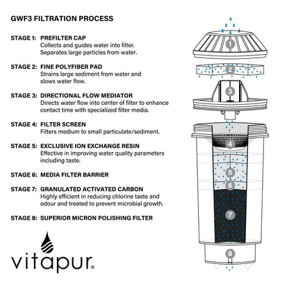 Vitapur-Wasserfiltersystem für Toplader-Wasserspender